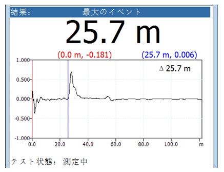 測定器（LAN・メタルケーブル）｜誰でも簡単に作業可能！測定器・資材 