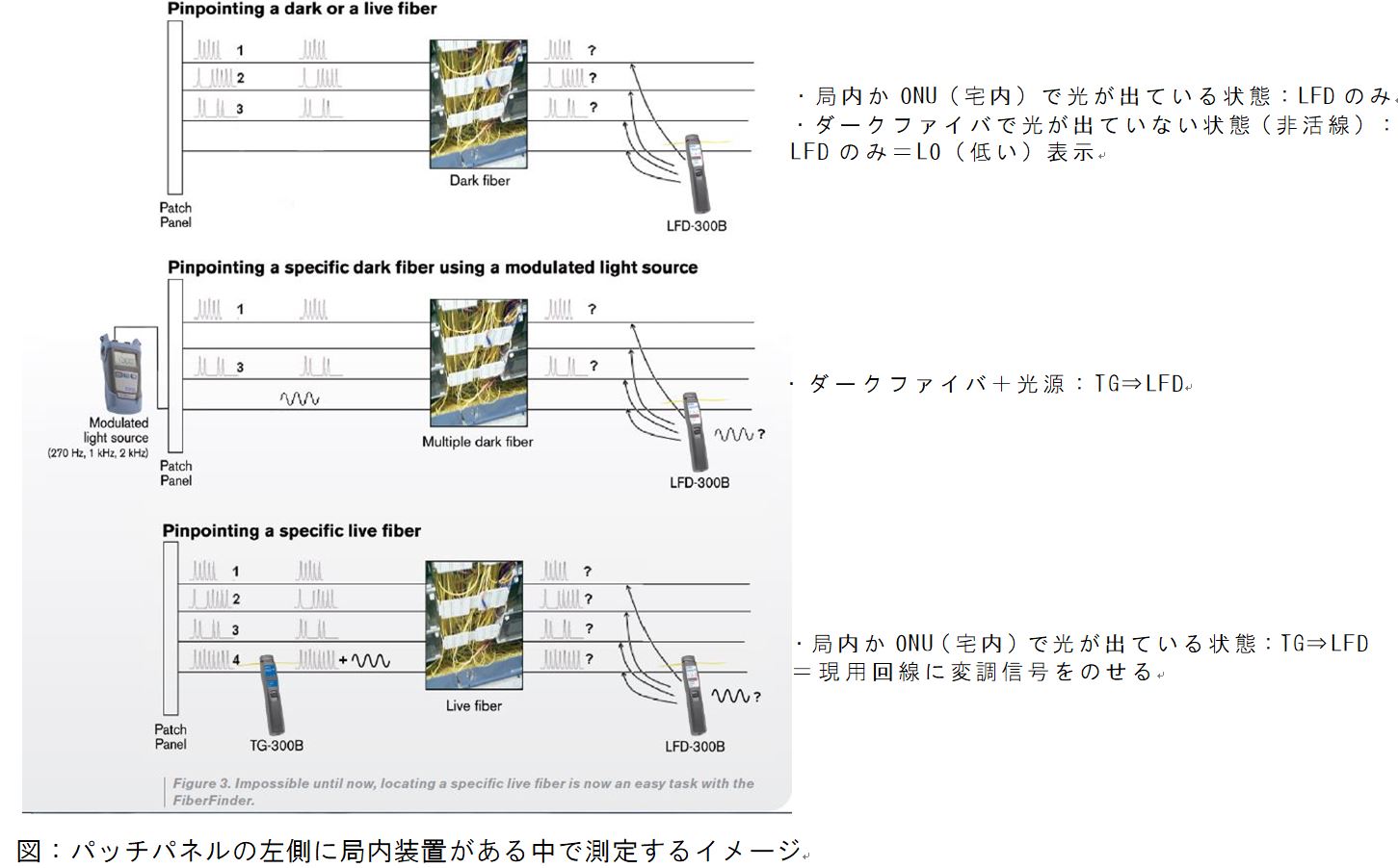 測定器・ツール（光ファイバ）｜誰でも簡単に作業可能！測定器・資材｜原田産業株式会社