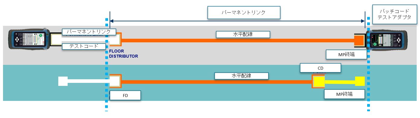 LAN配線技術ハンドブック 最新の標準化技術に対応する施工法 測定器（LAN・メタルケーブル）｜誰でも簡単に作業可能！測定器