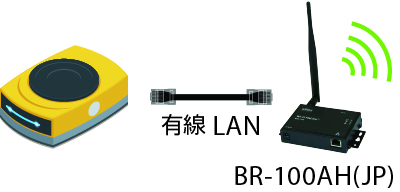 5G・無線｜誰でも簡単に作業可能！測定器・資材｜原田産業株式会社